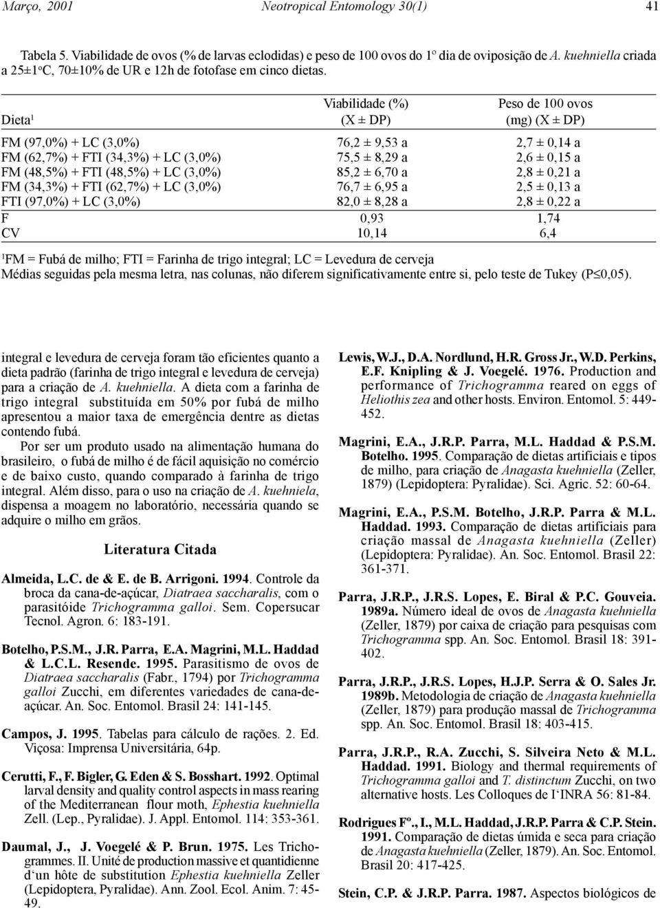 Viabilidade (%) Peso de 00 ovos Dieta (X ± DP) (mg) (X ± DP) FM (97,0%) + LC (3,0%) 76,2 ± 9,53 a 2,7 ± 0,4 a FM (62,7%) + FTI (34,3%) + LC (3,0%) 75,5 ± 8,29 a 2,6 ± 0,5 a FM (48,5%) + FTI (48,5%) +