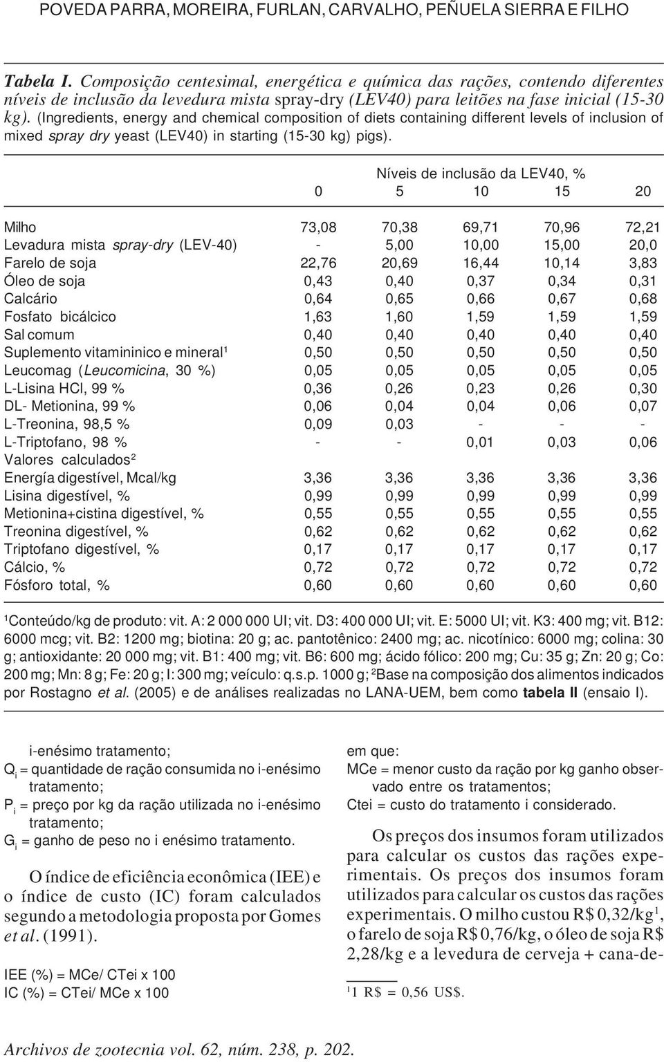 (Ingredients, energy and chemical composition of diets containing different levels of inclusion of mixed spray dry yeast (LEV40) in starting (15-30 kg) pigs).