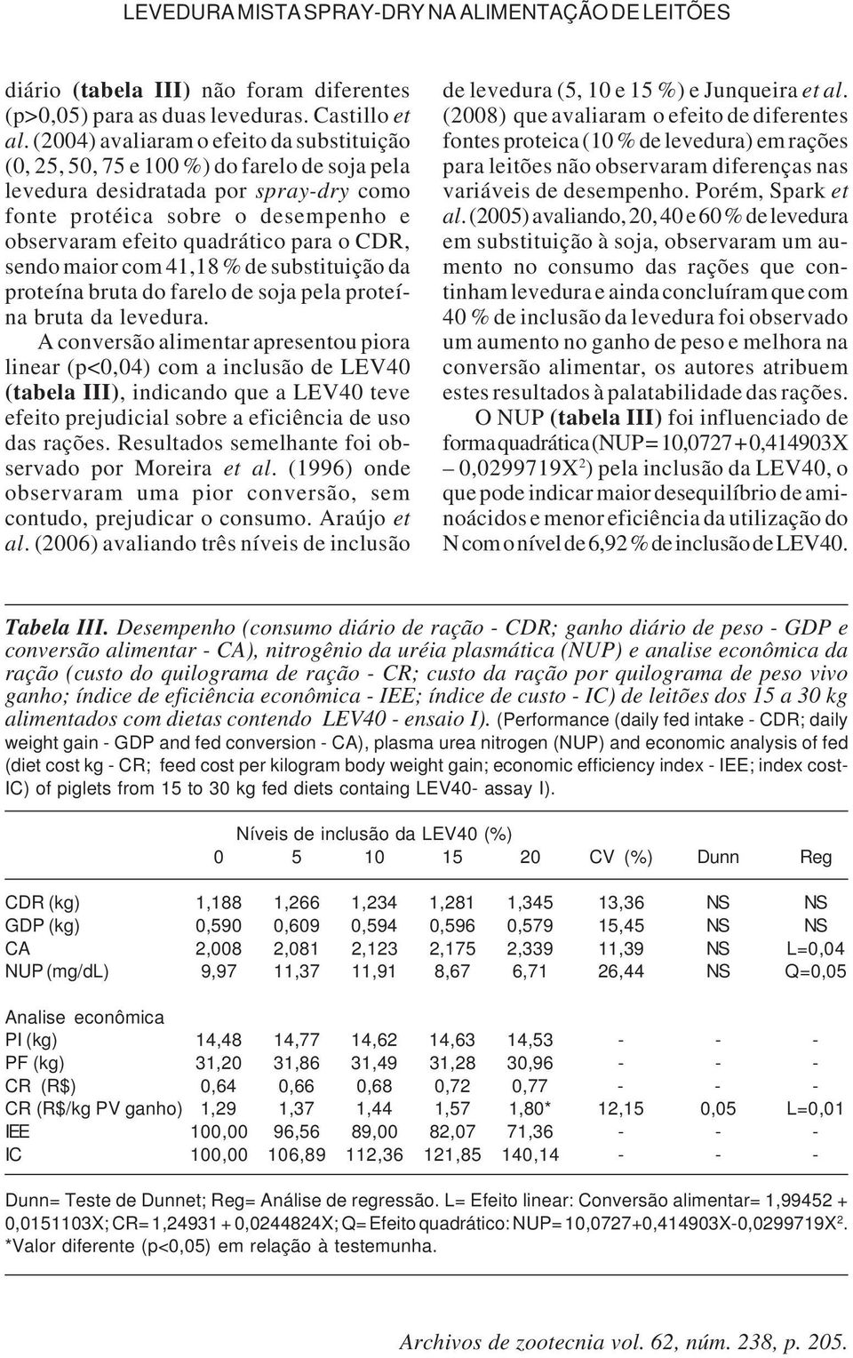 o CDR, sendo maior com 41,18 % de substituição da proteína bruta do farelo de soja pela proteína bruta da levedura.