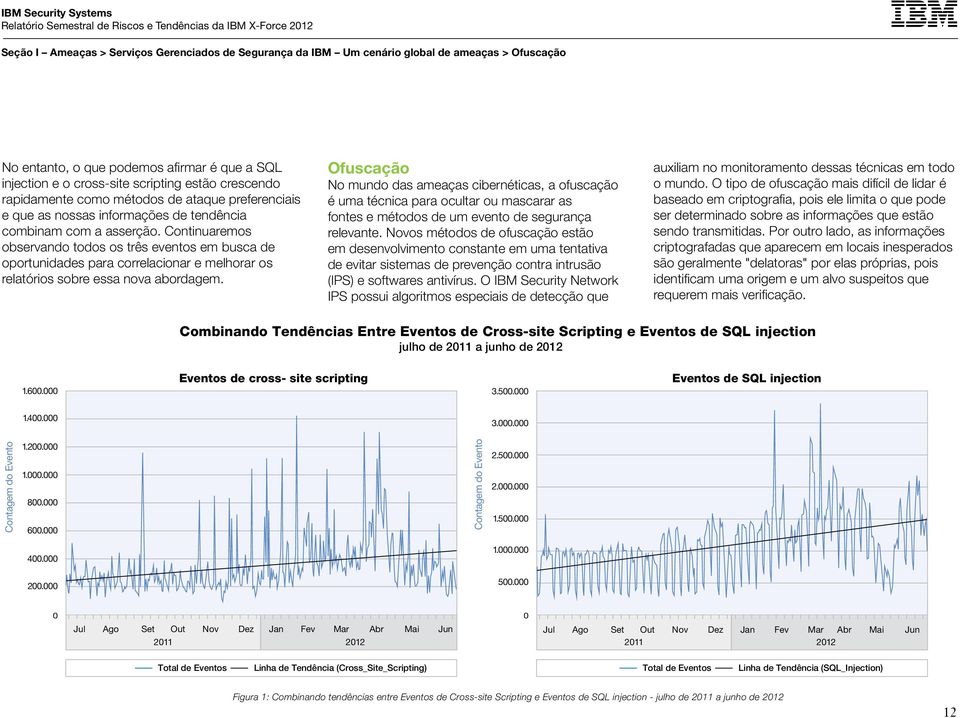 Continuaremos observando todos os três eventos em busca de oportunidades para correlacionar e melhorar os relatórios sobre essa nova abordagem.