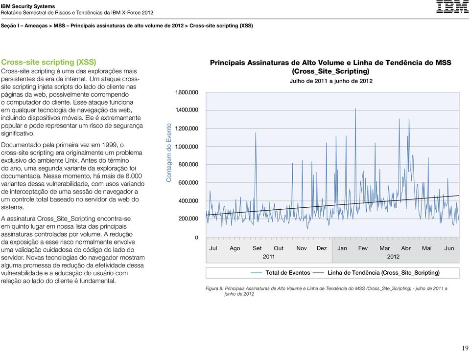 000 variantes dessa vulnerabilidade, com usos variando de interceptação de uma sessão de navegador a um controle total baseado no servidor da web do sistema.