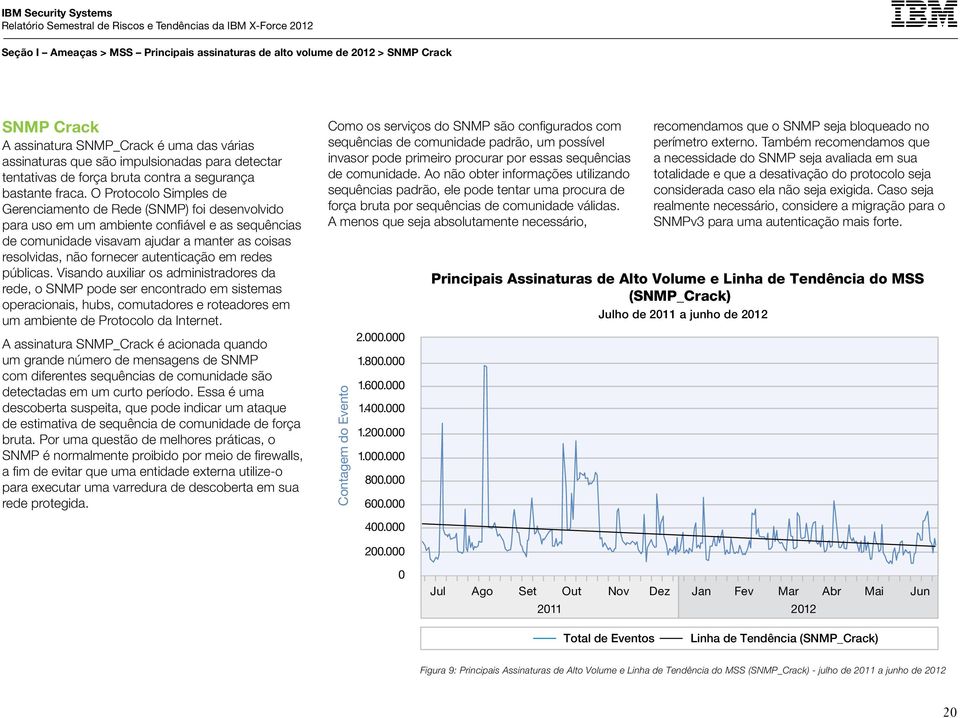 O Protocolo Simples de Gerenciamento de Rede (SNMP) foi desenvolvido para uso em um ambiente confiável e as sequências de comunidade visavam ajudar a manter as coisas resolvidas, não fornecer