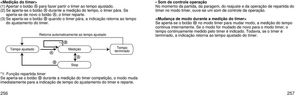 Tempo ajustado Retorna automaticamente ao tempo ajustado *1 Medição Stop Tempo terminado Som de controle operação No momento da partida, da paragem, do reajuste e da operação de repartida do timer no