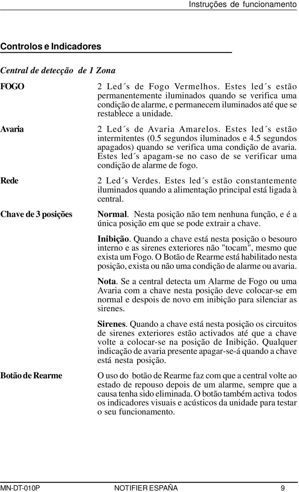 Estes led s estão intermitentes (0.5 segundos iluminados e 4.5 segundos apagados) quando se verifica uma condição de avaria.