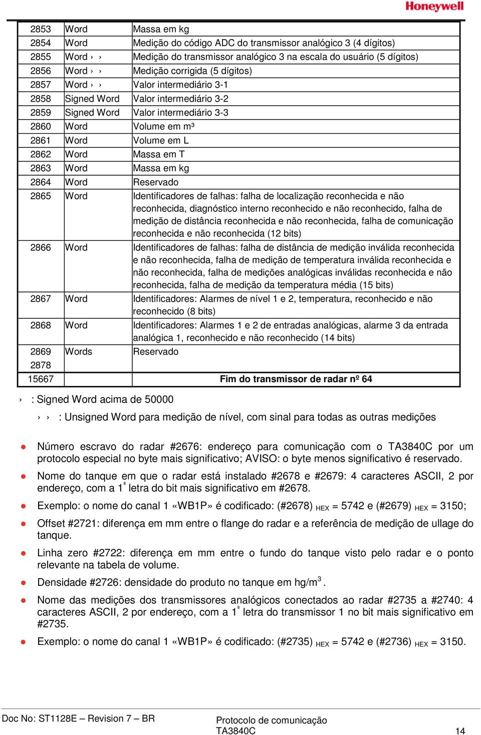 Word Massa em kg 2864 Word Reservado 2865 Word Identificadores de falhas: falha de localização reconhecida e não reconhecida, diagnóstico interno reconhecido e não reconhecido, falha de medição de