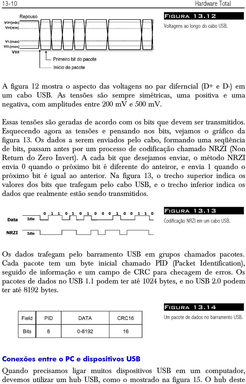 Esquecendo agora as tensões e pensando nos bits, vejamos o gráfico da figura 13.