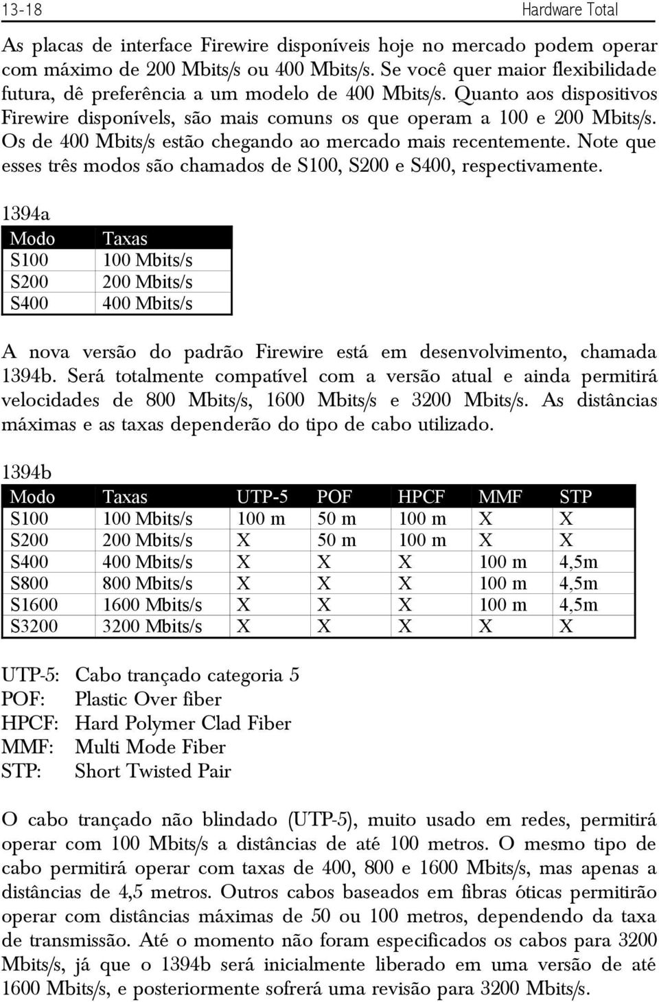 Os de 400 Mbits/s estão chegando ao mercado mais recentemente. Note que esses três modos são chamados de S100, S200 e S400, respectivamente.