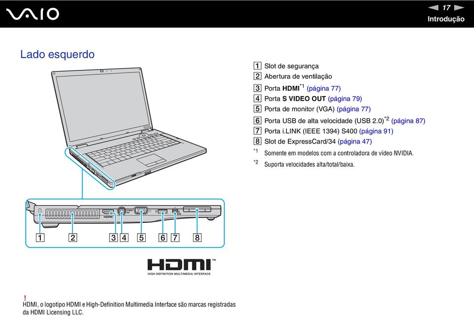 lik (IEEE 1394) S400 (página 91) H Slot de ExpressCard/34 (página 47) *1 Somente em modelos com a controladora de vídeo VIDIA.