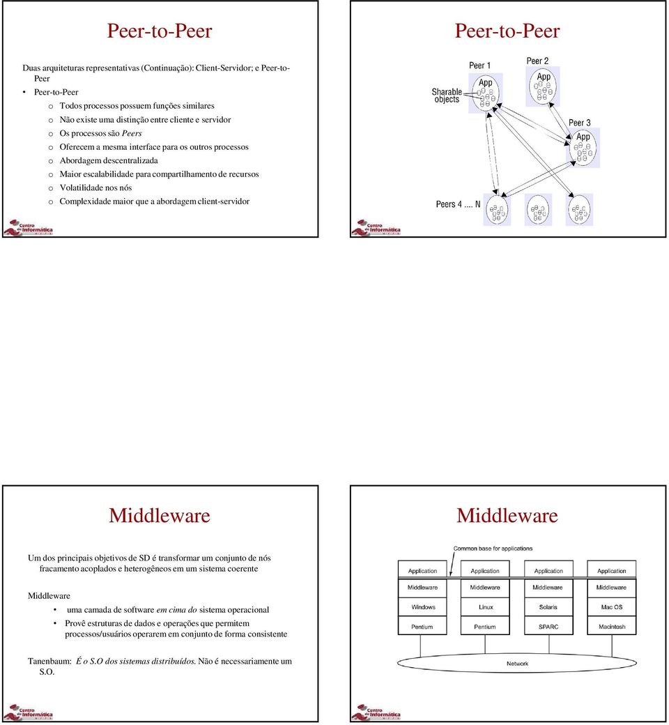 nos nós o Complexidade maior que a abordagem client-servidor Um dos principais objetivos de SD é transformar um conjunto de nós fracamento acoplados e heterogêneos em um sistema coerente uma camada