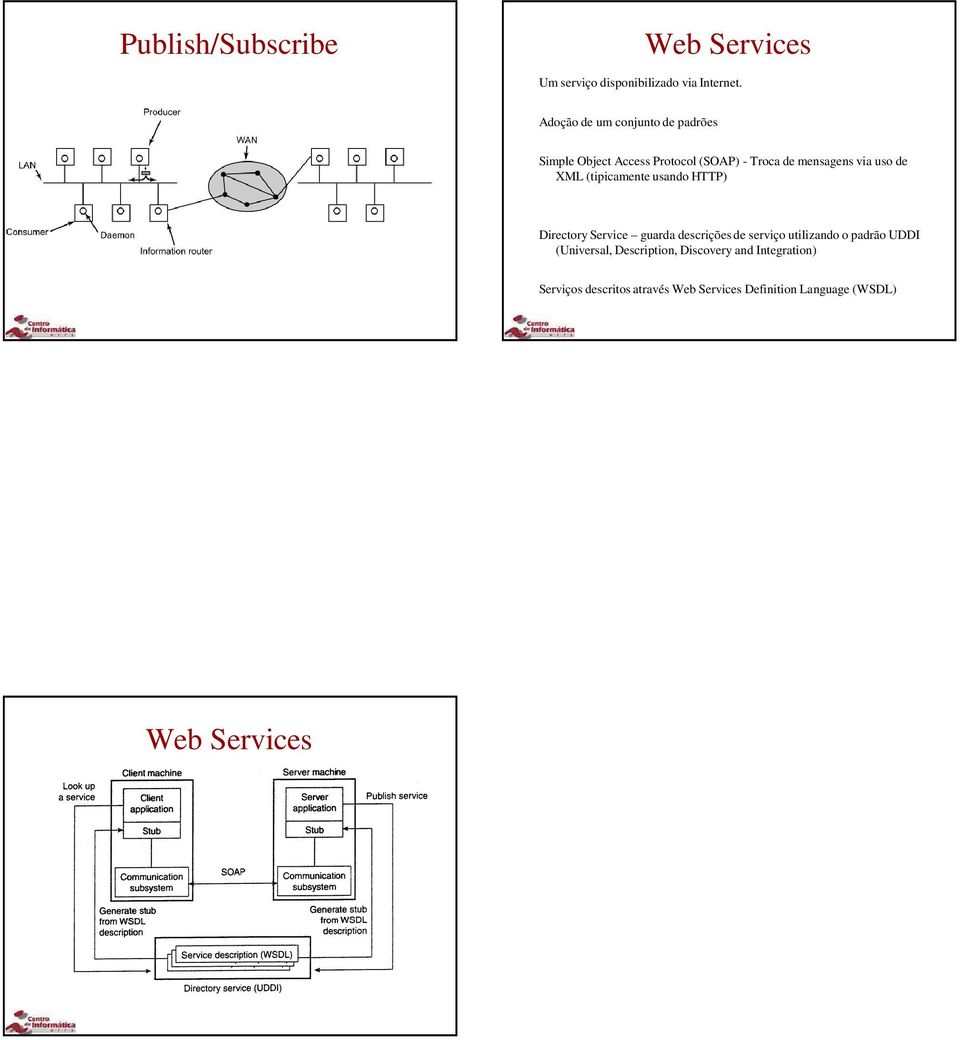 XML (tipicamente usando HTTP) Directory Service guarda descrições de serviço utilizando o padrão UDDI