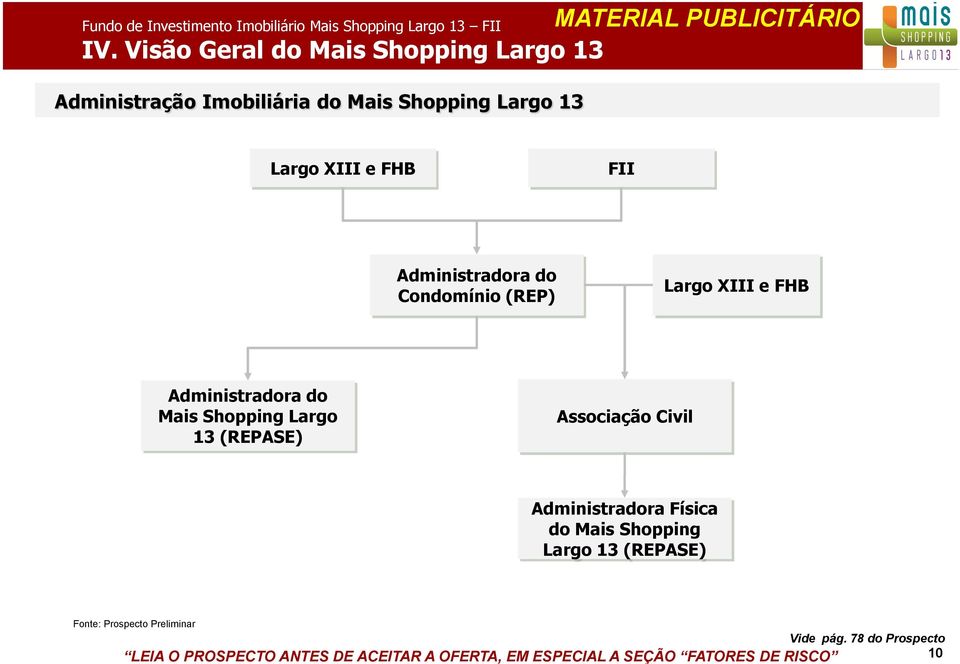 Administradora do Condomínio (REP) Largo XIII e FHB Administradora do Mais Shopping Largo 13 (REPASE) Associação Civil