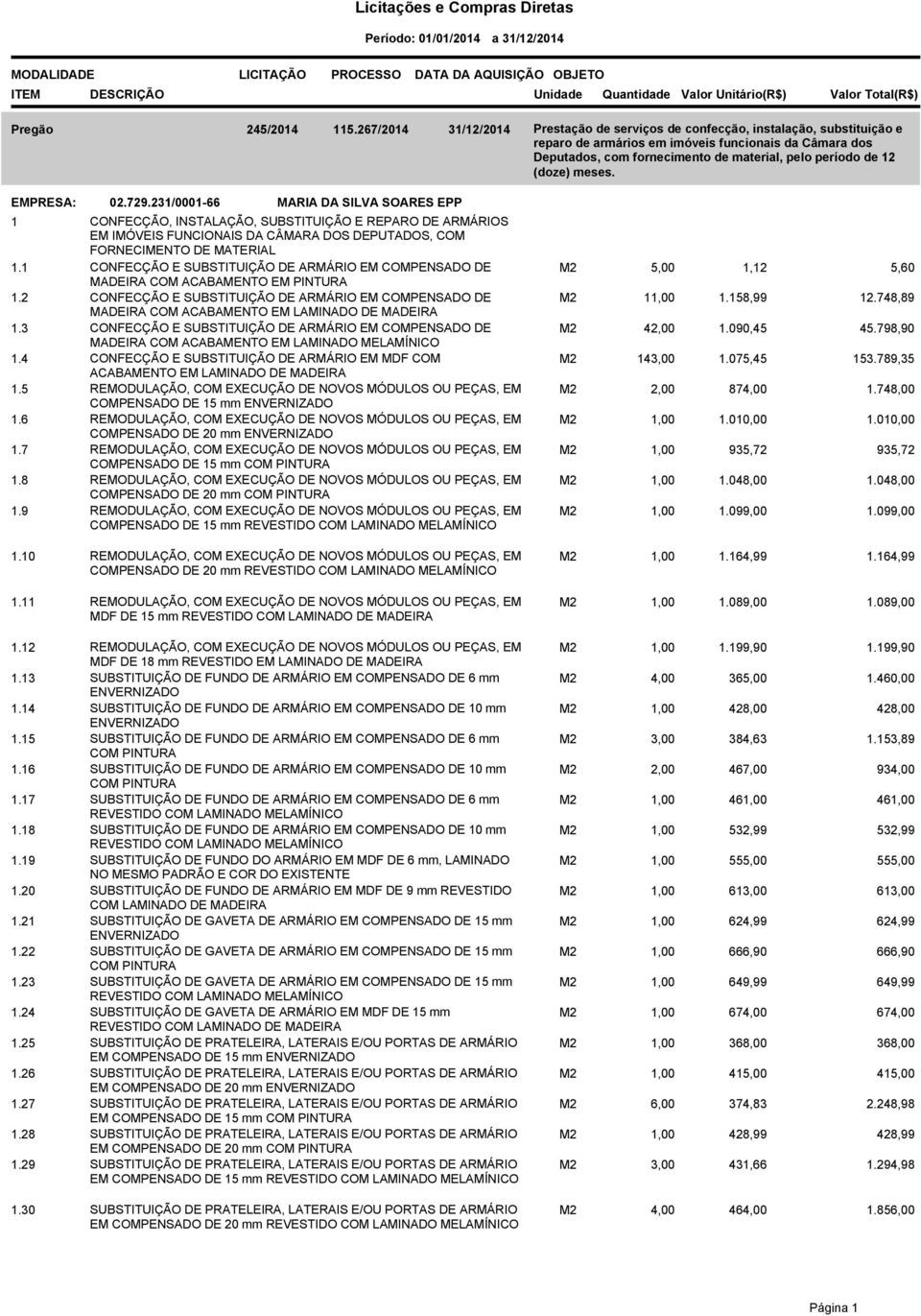 (doze) meses. 02.729.231/0001-66 MARIA DA SILVA SOARES EPP 1 CONFECÇÃO, INSTALAÇÃO, SUBSTITUIÇÃO E REPARO DE ARMÁRIOS EM IMÓVEIS FUNCIONAIS DA CÂMARA DOS DEPUTADOS, COM FORNECIMENTO DE MATERIAL 1.