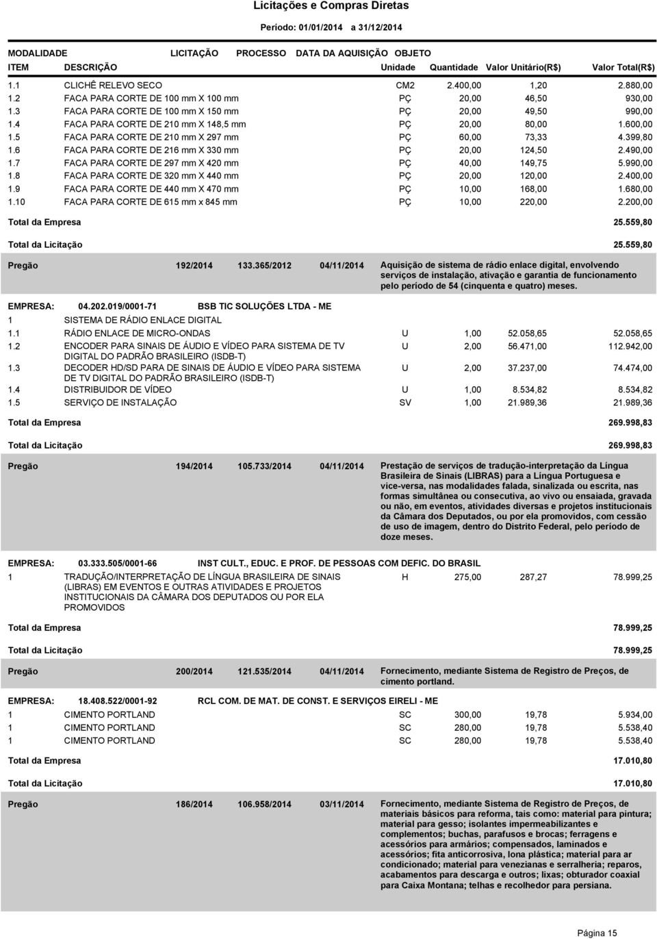 7 FACA PARA CORTE DE 297 mm X 420 mm PÇ 40,00 149,75 5.990,00 1.8 FACA PARA CORTE DE 320 mm X 440 mm PÇ 20,00 120,00 2.400,00 1.9 FACA PARA CORTE DE 440 mm X 470 mm PÇ 10,00 168,00 1.680,00 1.