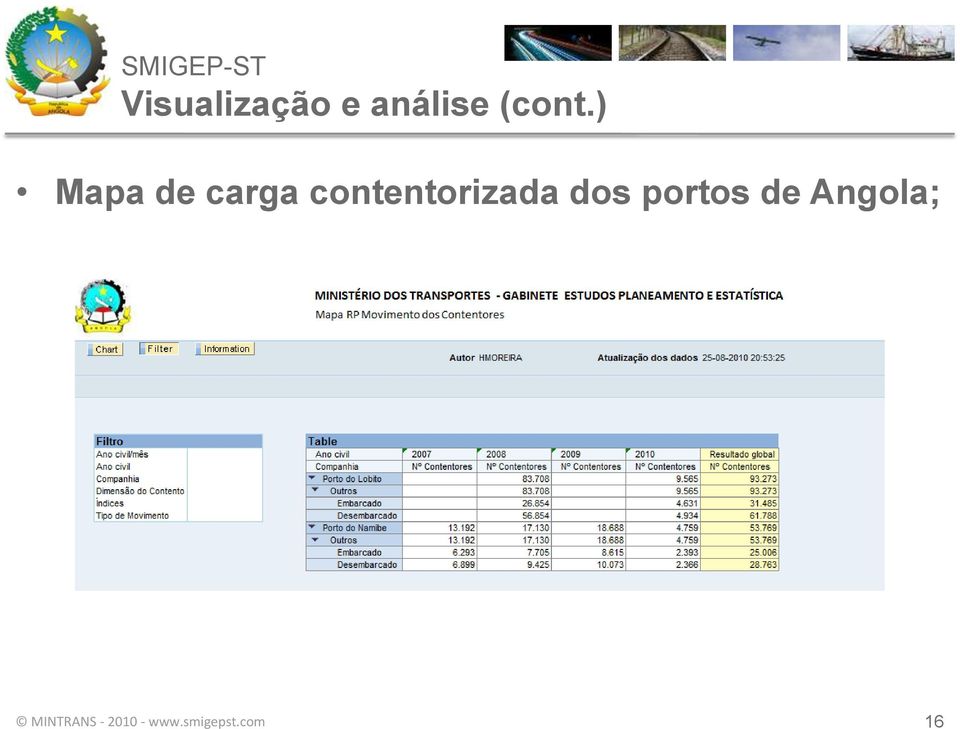 ) Mapa de carga