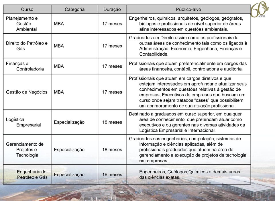 Direito do Petróleo e Gás MBA 17 meses Graduados em Direito assim como os profissionais de outras áreas de conhecimento tais como os ligados à Administração, Economia, Engenharia, Finanças e