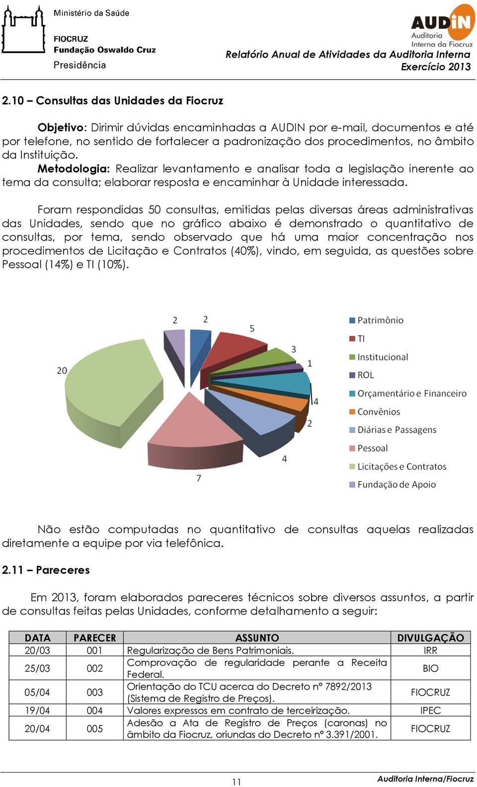 Foram respondidas 50 consultas, emitidas pelas diversas áreas administrativas das Unidades, sendo que no gráfico abaixo é demonstrado o quantitativo de consultas, por tema, sendo observado que há uma