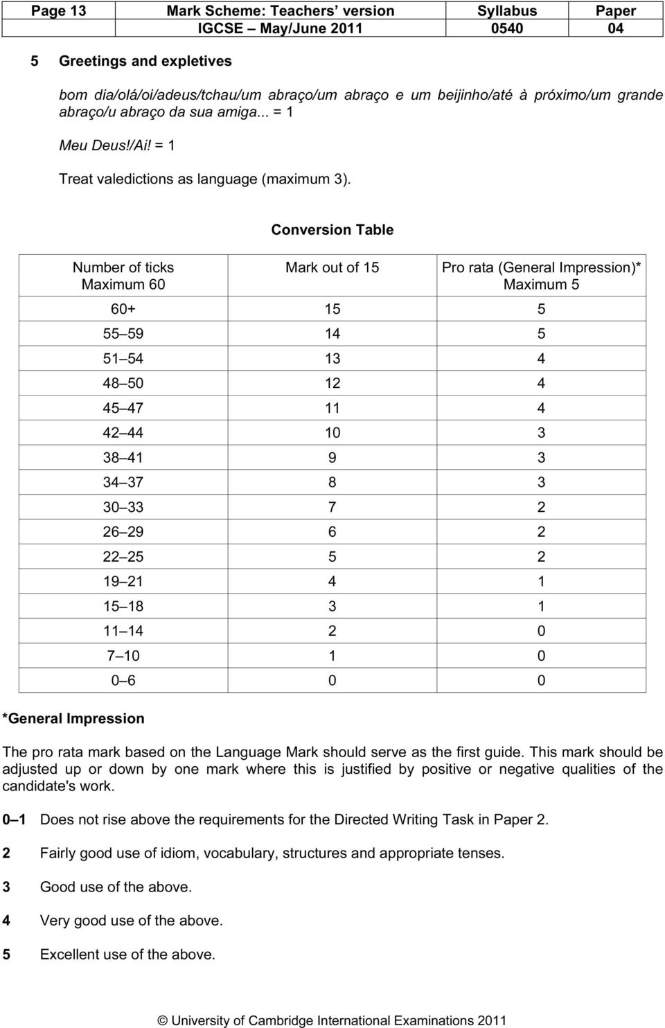 Number of ticks Maximum 60 *General Impression Conversion Table Mark out of 15 Pro rata (General Impression)* Maximum 5 60+ 15 5 55 59 14 5 51 54 13 4 48 50 12 4 45 47 11 4 42 44 10 3 38 41 9 3 34 37