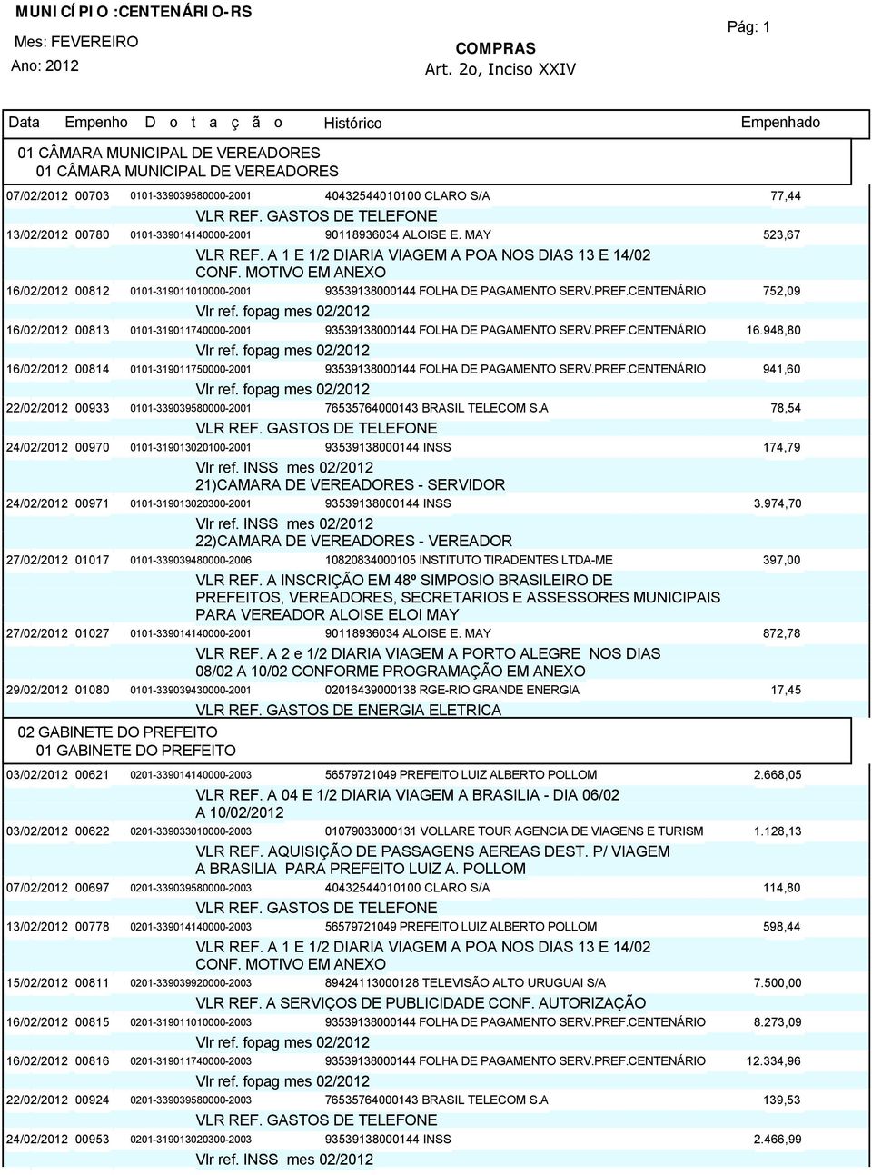 CENTENÁRIO 752,09 16/02/201200813 0101-319011740000-2001 93539138000144 FOLHA DE PAGAMENTO SERV.PREF.CENTENÁRIO 16.948,80 16/02/201200814 0101-319011750000-2001 93539138000144 FOLHA DE PAGAMENTO SERV.