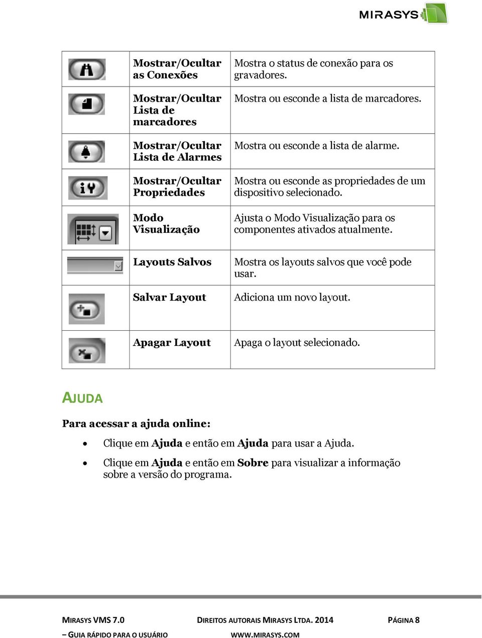 Ajusta o Modo Visualização para os componentes ativados atualmente. Layouts Salvos Salvar Layout Mostra os layouts salvos que você pode usar. Adiciona um novo layout.