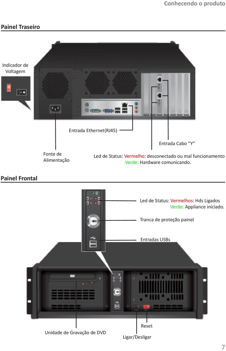 Hardware comunicando.