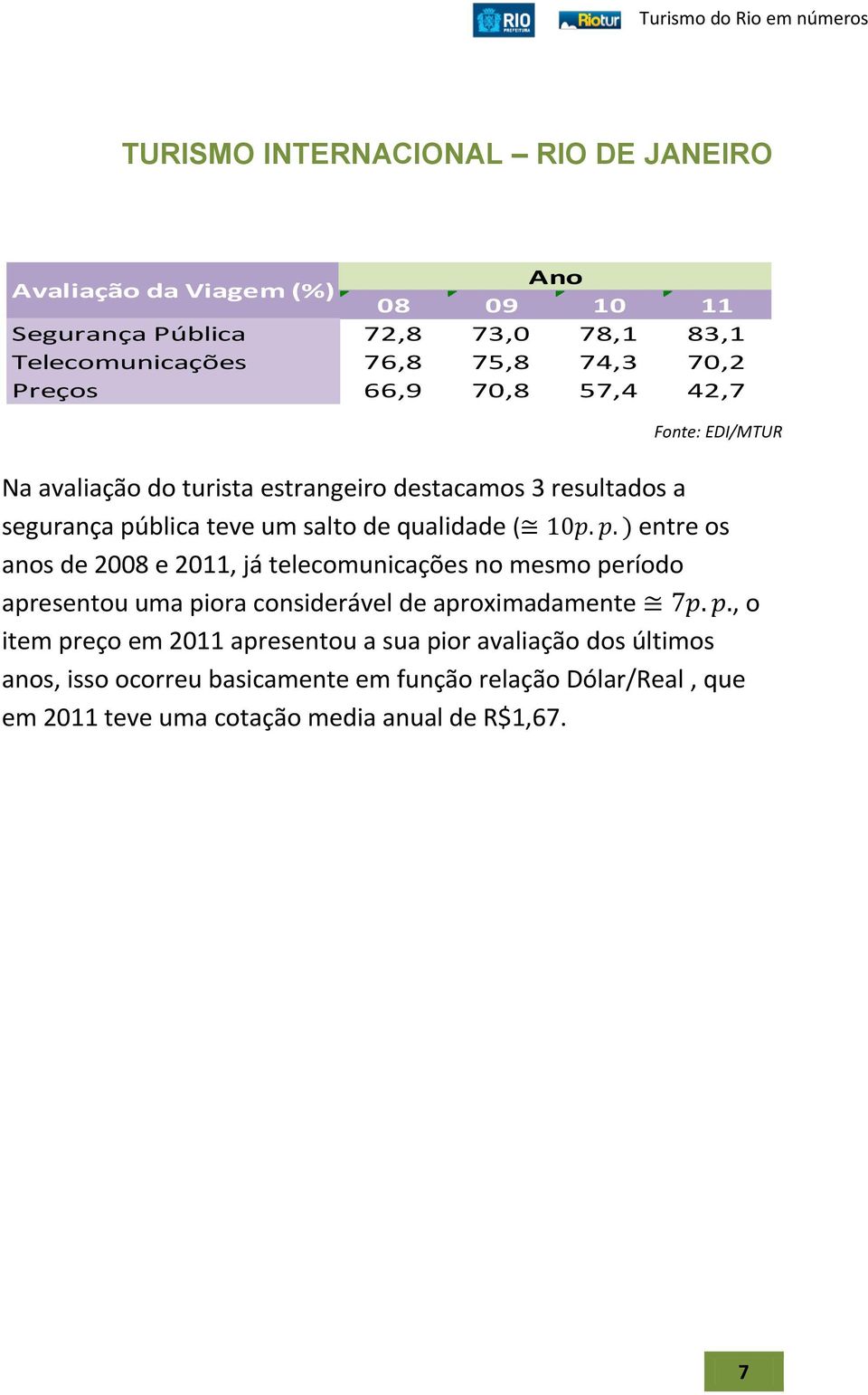 qualidade ( entre os anos de 2008 e 2011, já telecomunicações no mesmo período apresentou uma piora considerável de aproximadamente, o item preço em