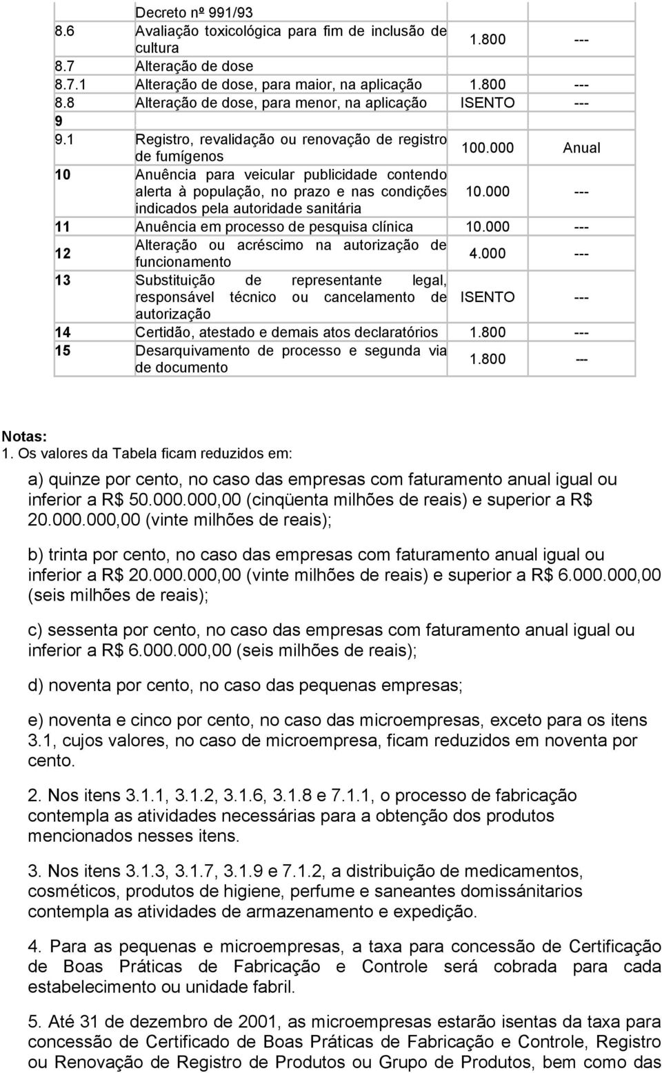 000 Anual 10 Anuência para veicular publicidade contendo alerta à população, no prazo e nas condições 10.000 --- indicados pela autoridade sanitária 11 Anuência em processo de pesquisa clínica 10.