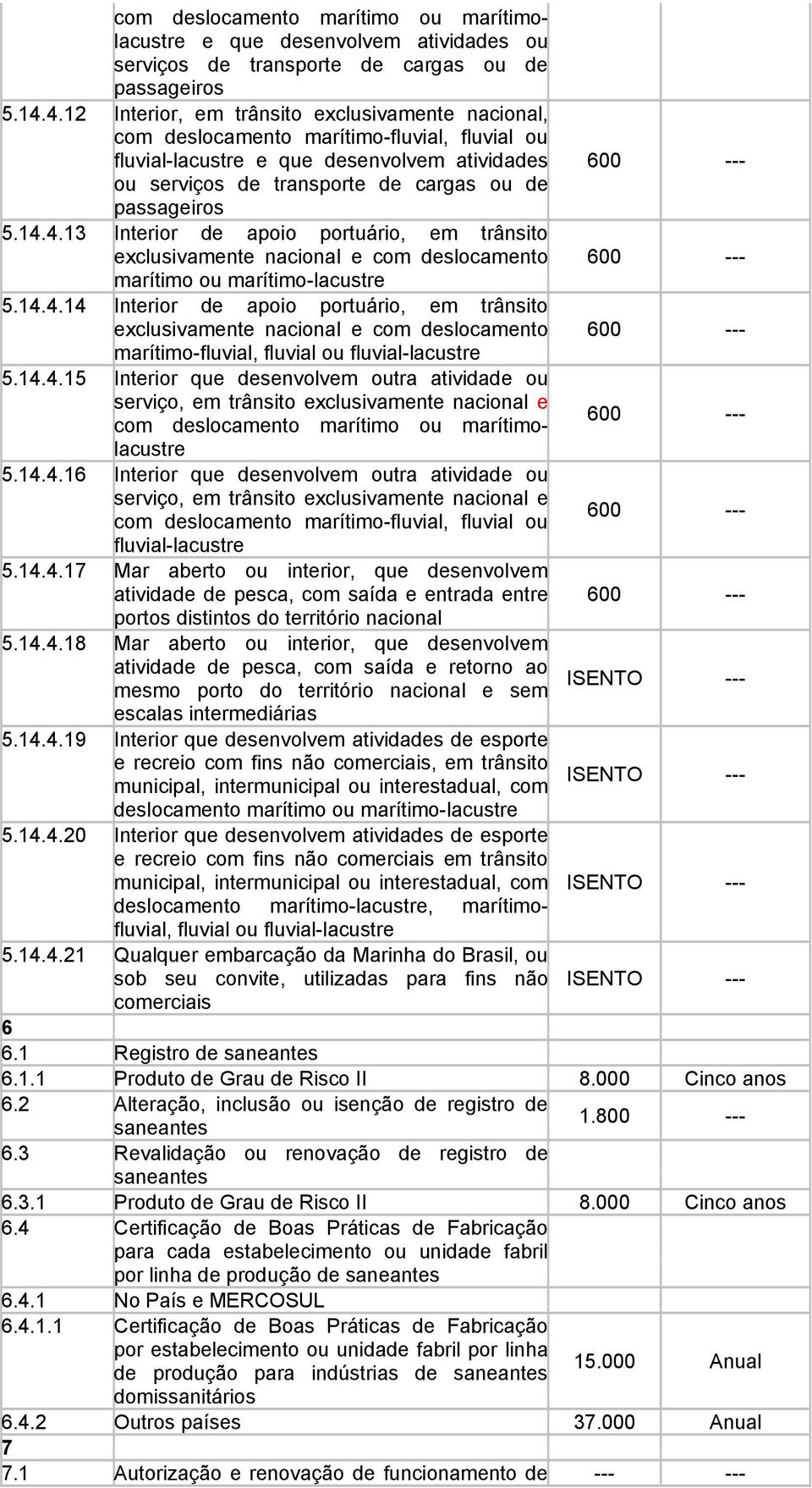 passageiros 5.14.4.13 Interior de apoio portuário, em trânsito exclusivamente nacional e com deslocamento 600 --- marítimo ou marítimo-lacustre 5.14.4.14 Interior de apoio portuário, em trânsito exclusivamente nacional e com deslocamento 600 --- marítimo-fluvial, fluvial ou fluvial-lacustre 5.