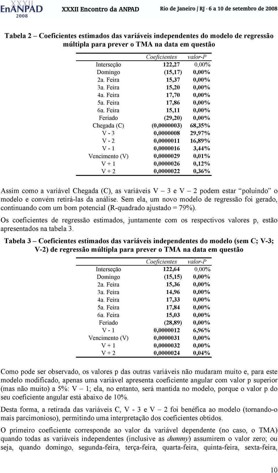 Feira 15,11 0,00% Feriado (29,20) 0,00% Chegada (C) (0,0000003) 68,35% V - 3 0,0000008 29,97% V - 2 0,0000011 16,89% V - 1 0,0000016 3,44% Vencimento (V) 0,0000029 0,01% V + 1 0,0000026 0,12% V + 2