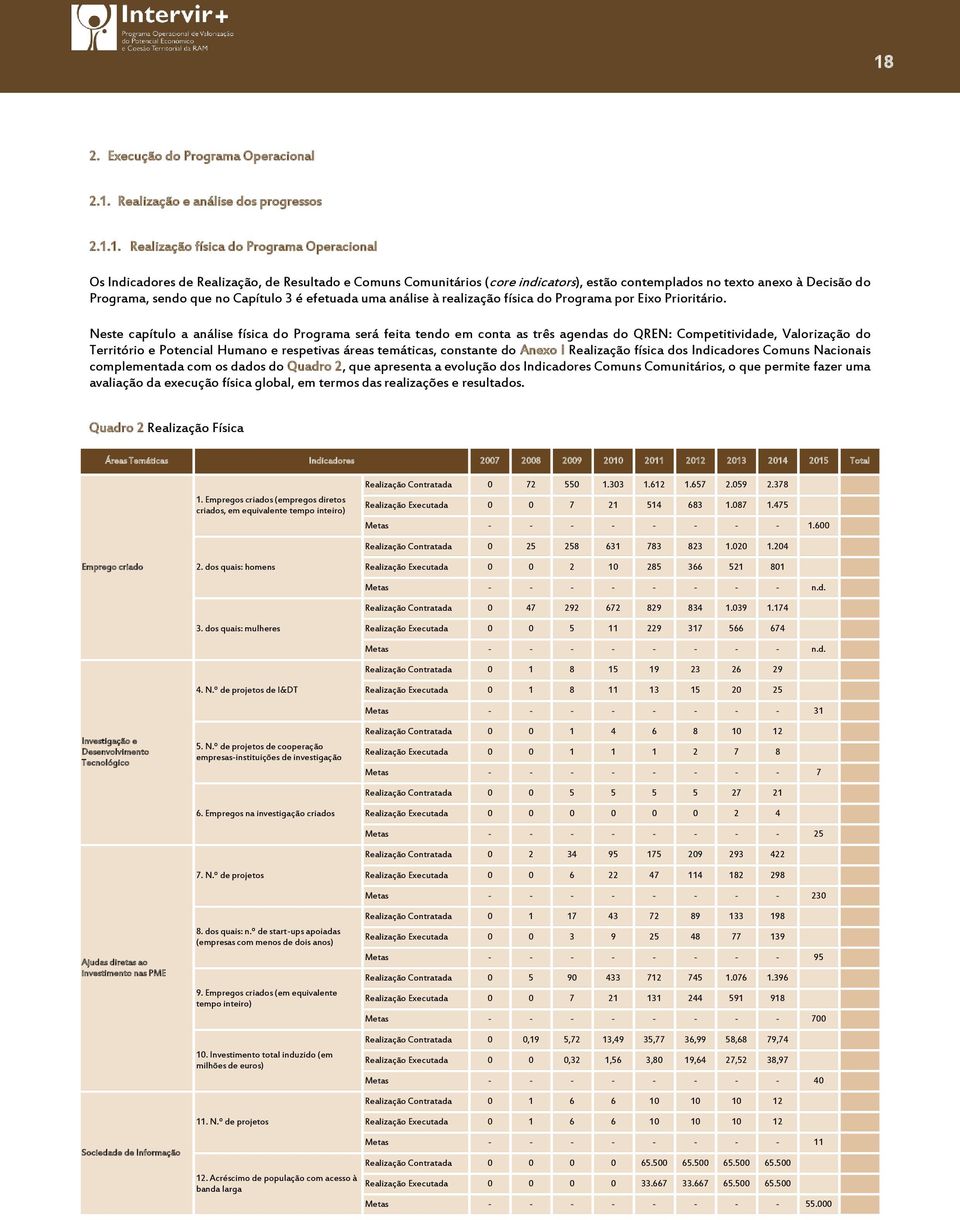 Neste capítulo a análise física do Programa será feita tendo em conta as três agendas do QREN: Competitividade, Valorização do Território e Potencial Humano e respetivas áreas temáticas, constante do