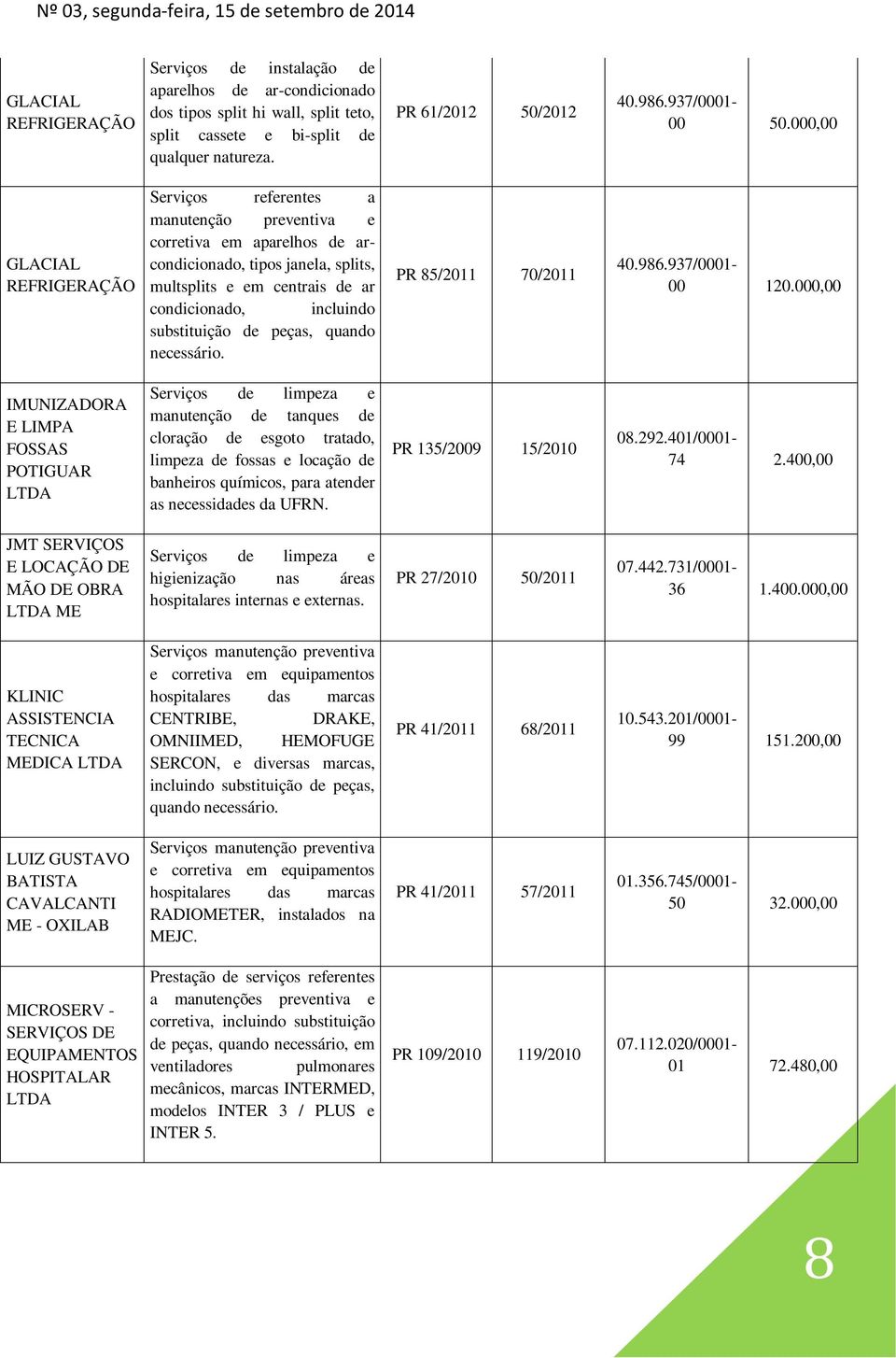 000,00 GLACIAL REFRIGERAÇÃO Serviços referentes a manutenção preventiva e corretiva em aparelhos de arcondicionado, tipos janela, splits, multsplits e em centrais de ar condicionado, incluindo