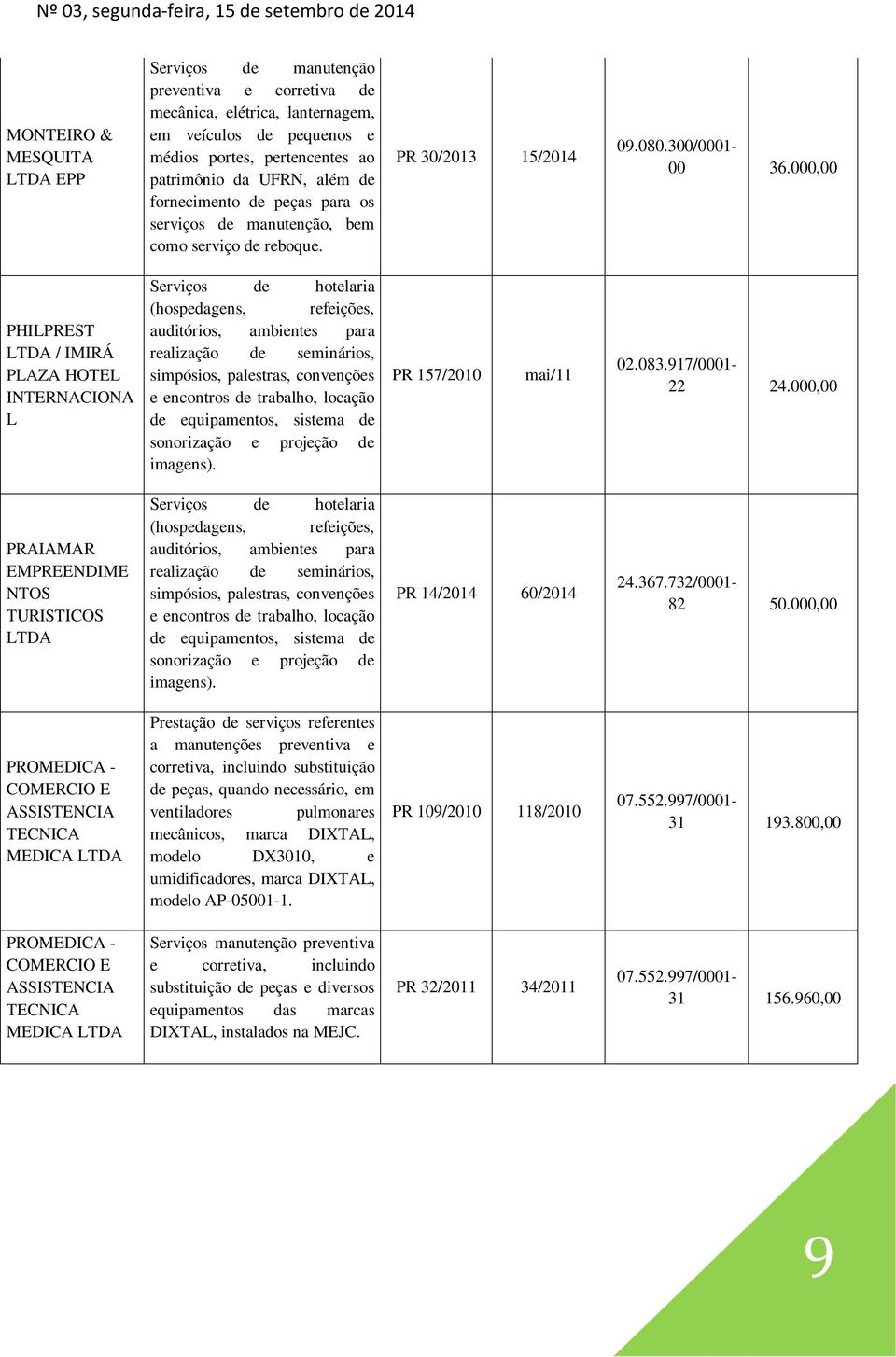 000,00 PHILPREST / IMIRÁ PLAZA HOTEL INTERNACIONA L Serviços de hotelaria (hospedagens, refeições, auditórios, ambientes para realização de seminários, simpósios, palestras, convenções e encontros de