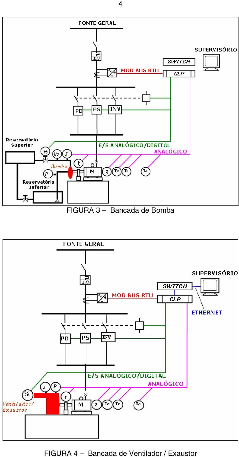 FIGURA 4 Bancada