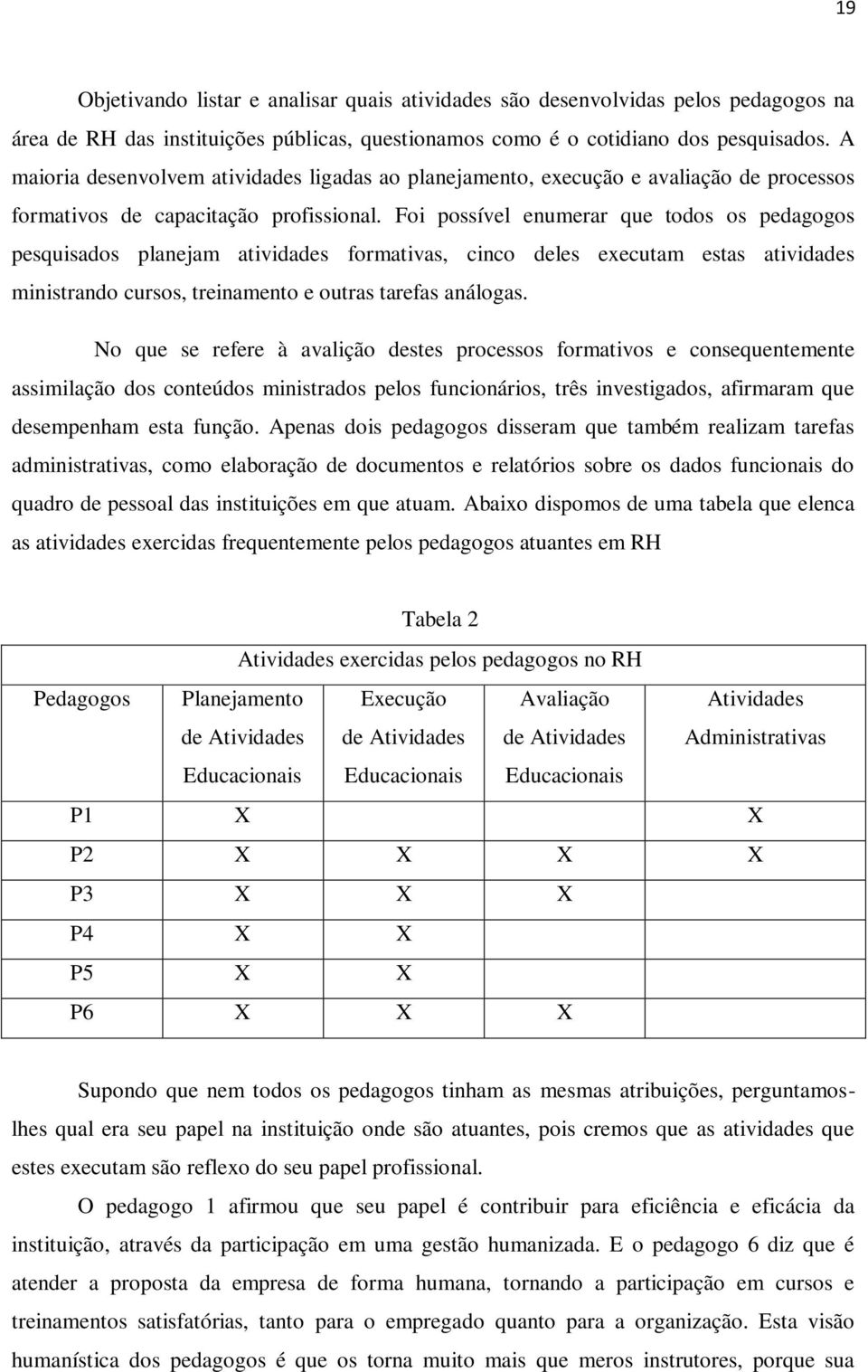 Foi possível enumerar que todos os pedagogos pesquisados planejam atividades formativas, cinco deles executam estas atividades ministrando cursos, treinamento e outras tarefas análogas.