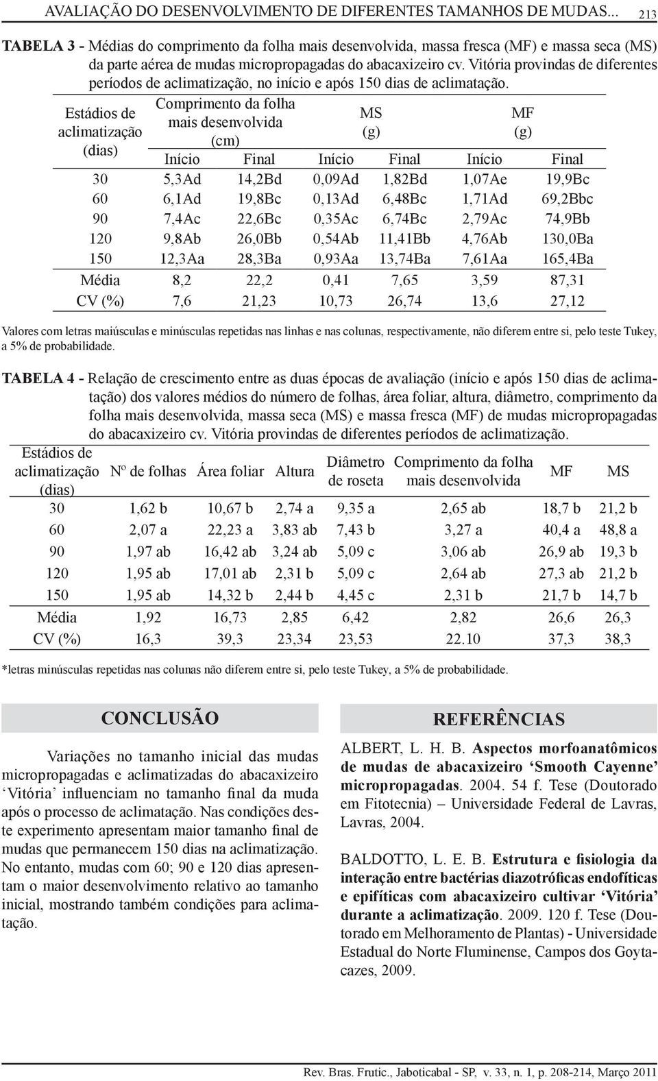 Vitória provindas de diferentes períodos de aclimatização, no início e após 150 dias de aclimatação.