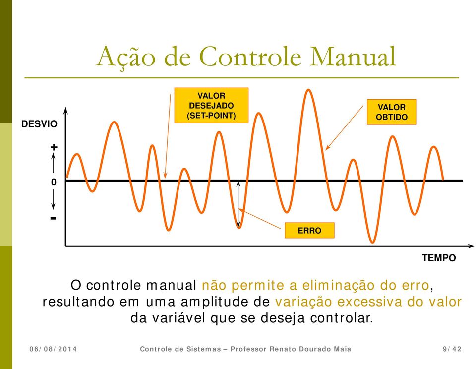 eliminação do erro, resultando em uma amplitude de variação