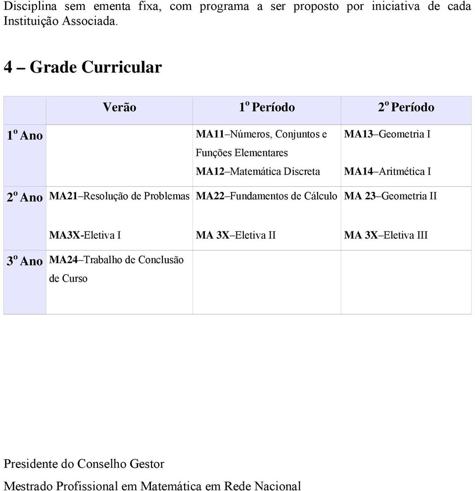 MA13 Geometria I MA14 Aritmética I 2 o Ano MA21 Resolução de Problemas MA22 Fundamentos de Cálculo MA 23 Geometria II MA3X-Eletiva