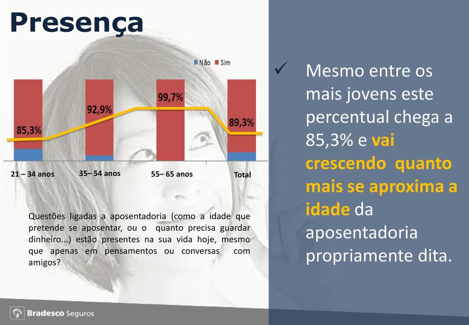 ..) estão presentes na sua vida hoje, mesmo que apenas em pensamentos ou conversas com amigos?