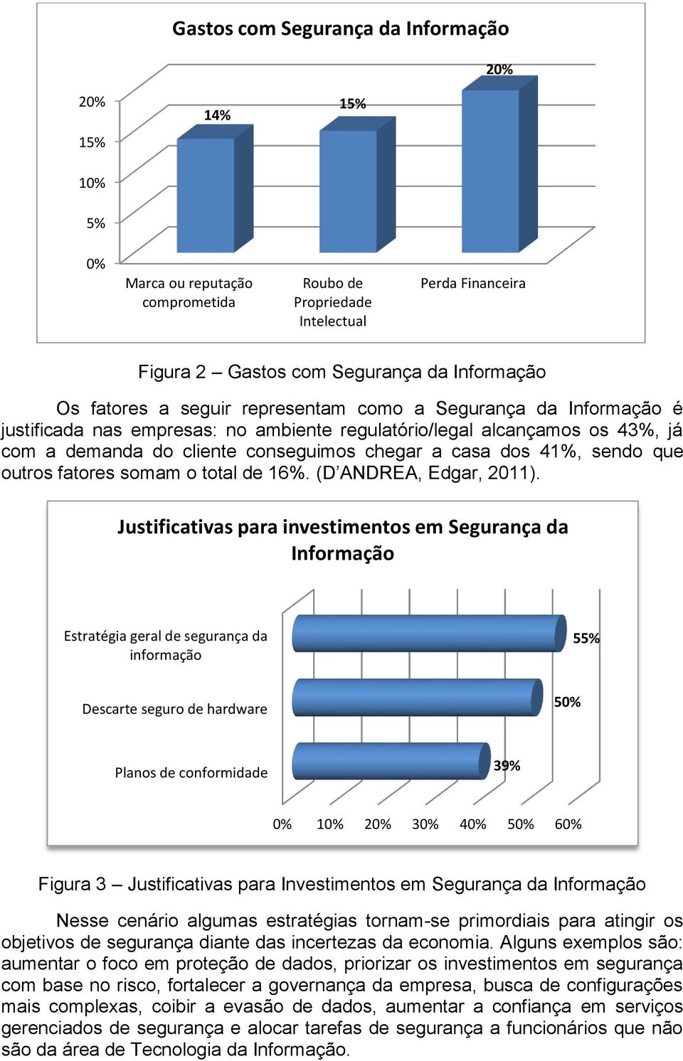 outros fatores somam o total de 16%. (D ANDREA, Edgar, 2011).