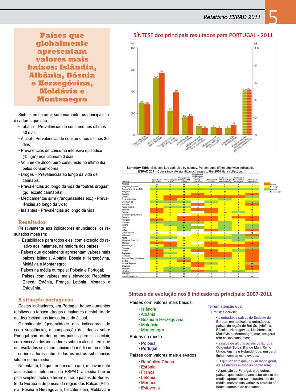 Prevalências de consumo nos últimos 30 dias; Prevalências de consumo intensivo episódico ( binge ) nos últimos 30 dias; Volume de álcool puro consumido no último dia, pelos consumidores; Drogas