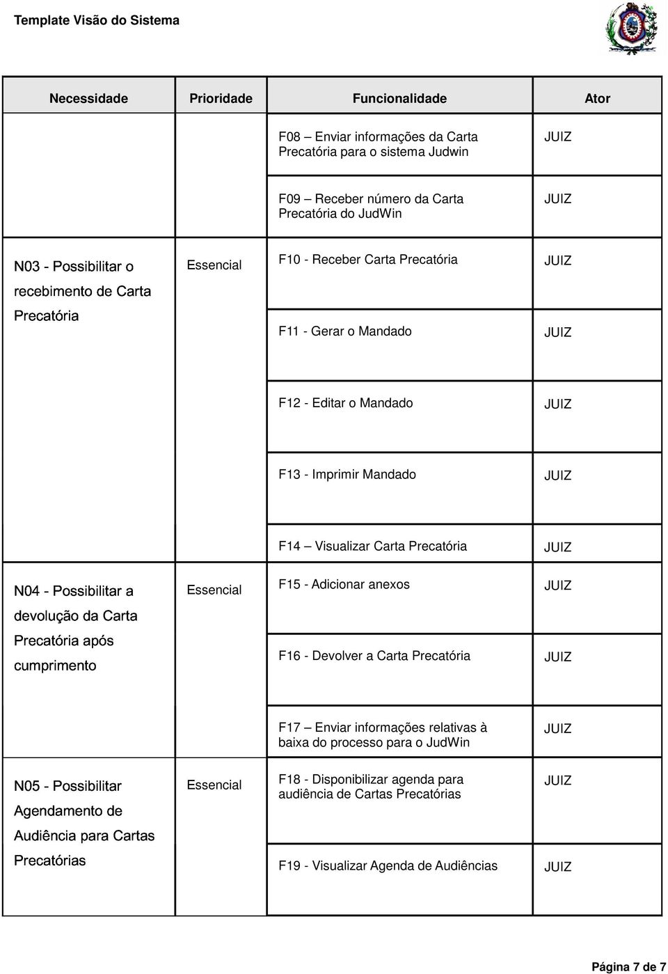 Carta a cumprimento F14 Visualizar Carta Precatória F15 - Adicionar anexos F16 - Devolver a Carta Precatória N05 Agendamento Audiência - Possibilitar Precatórias para de Cartas