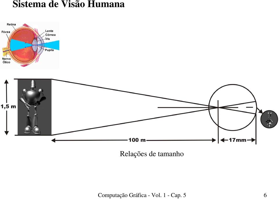 tamanho Computação