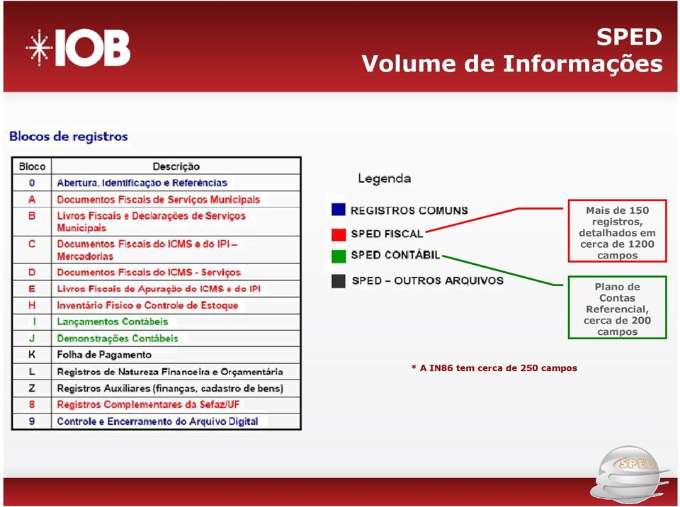 campos Plano de Contas Referencial, cerca