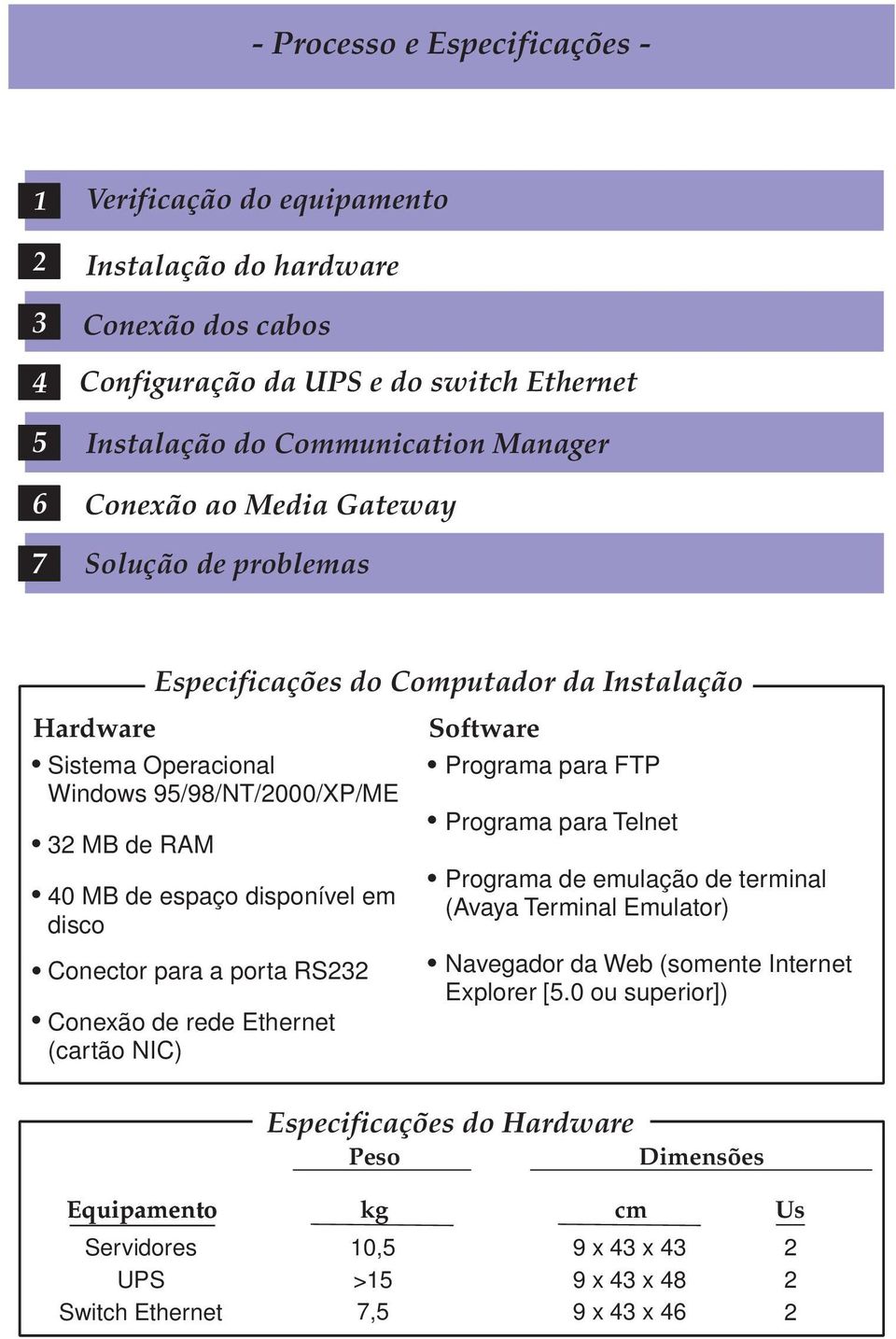 disco Conector para a porta RS Conexão de rede Ethernet (cartão NIC) Software rograma para FT rograma para Telnet rograma de emulação de terminal (Avaya Terminal Emulator) Navegador