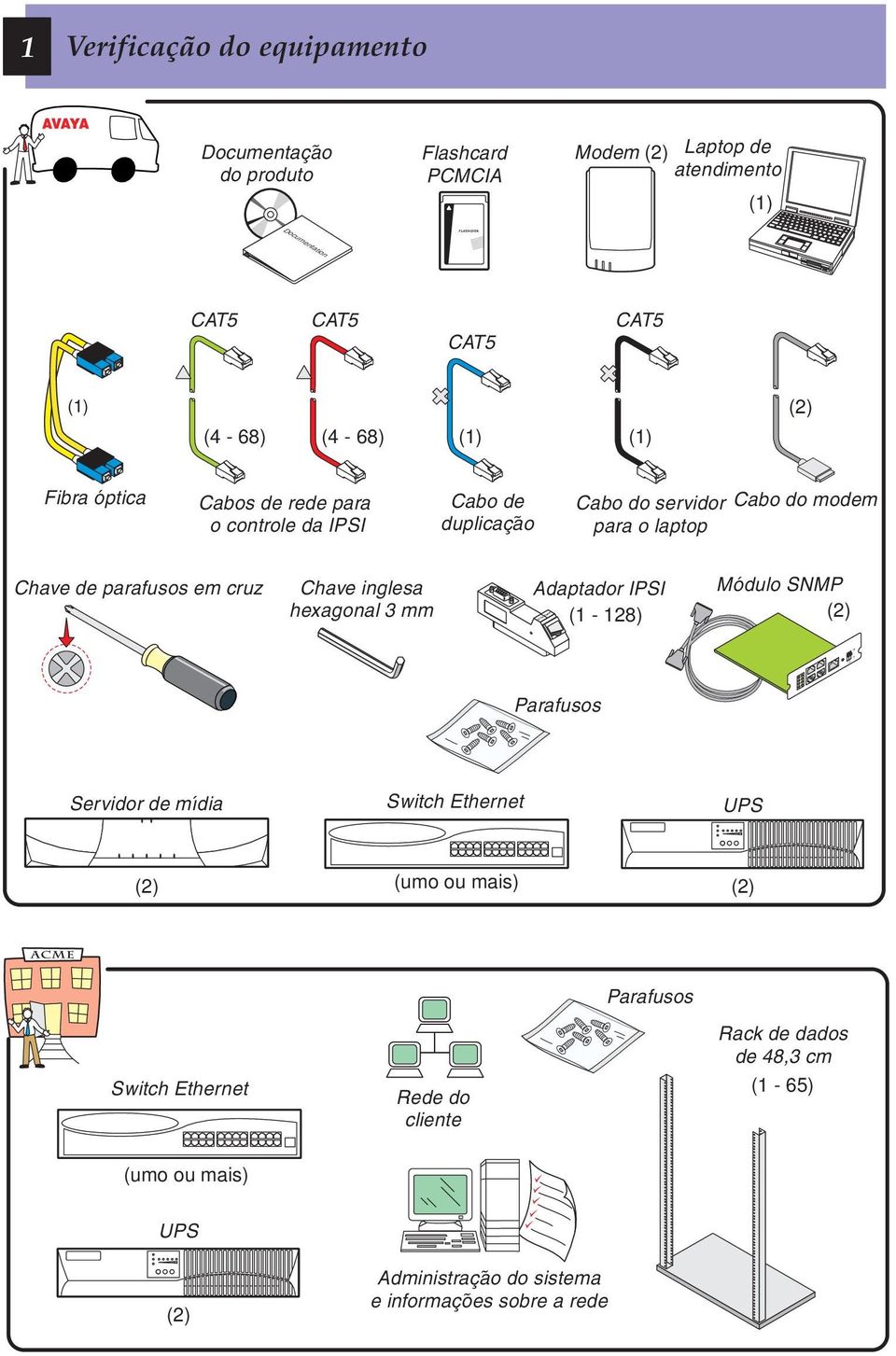 parafusos em cruz Chave inglesa hexagonal mm Adaptador ISI ( - 8) 0/00bT ETHERNET Módulo SNM () arafusos Servidor de mídia Switch Ethernet US () (umo ou