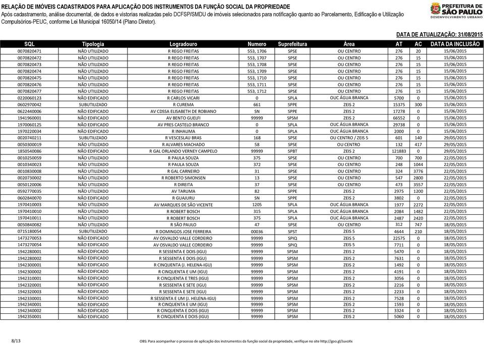 276 15 15/06/2015 0070820476 NÃO UTILIZADO R REGO FREITAS 553, 1711 SPSE OU CENTRO 276 15 15/06/2015 0070820477 NÃO UTILIZADO R REGO FREITAS 553, 1712 SPSE OU CENTRO 276 15 15/06/2015 0220060123 NÃO