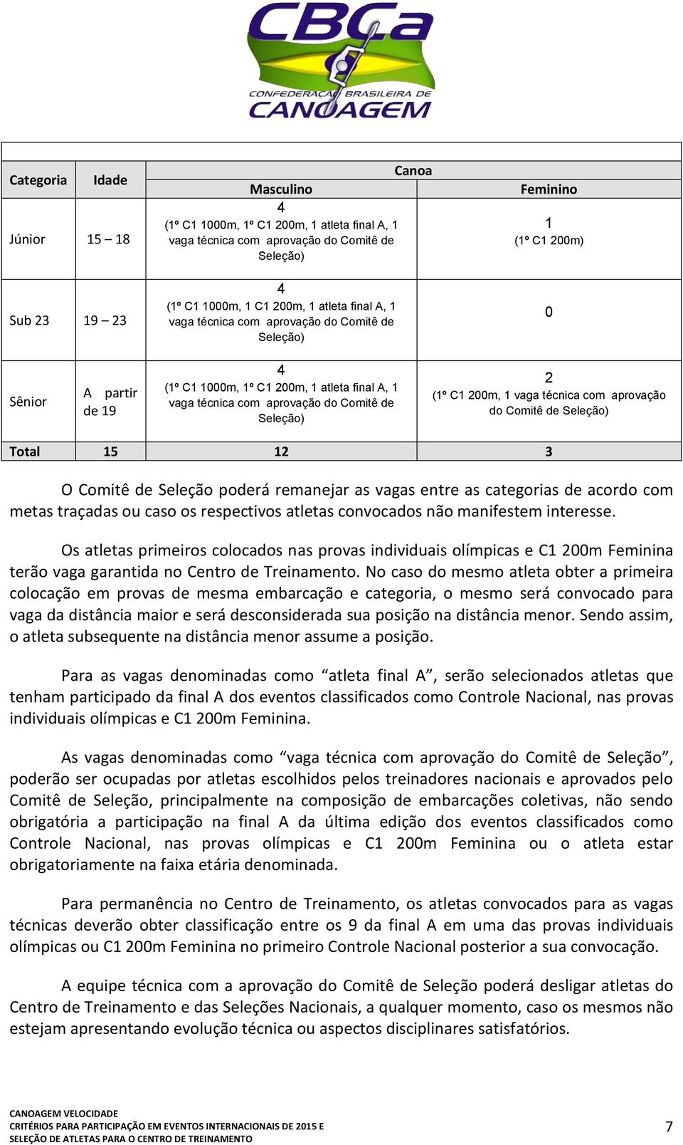 metas traçadas ou caso os respectivos atletas convocados não manifestem interesse.