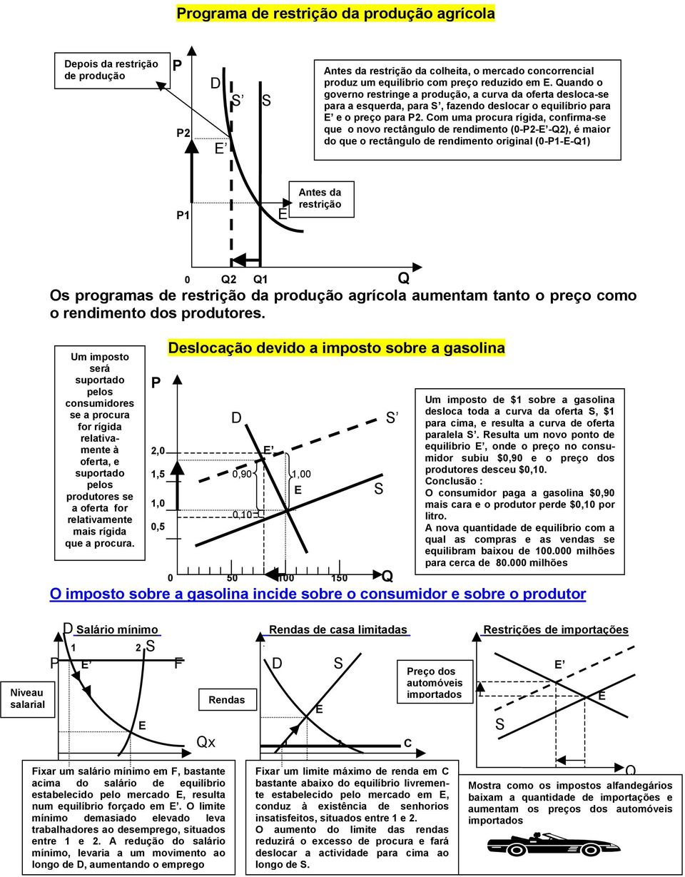 Com uma procura rígida, confirma-se que o novo rectângulo de rendimento (0-P2-E -Q2), é maior do que o rectângulo de rendimento original (0-P1-E-Q1) P1 E Antes da restrição Niveau salarial 0 Q2 Q1 Q