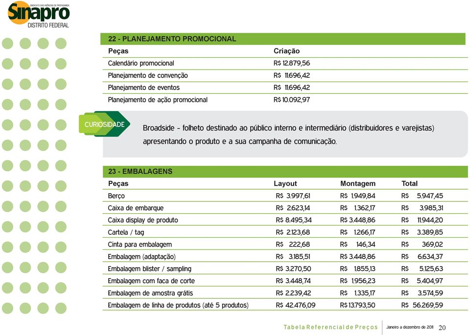 23 - EMBALAGENS Peças Layout Montagem otal Berço R$ 3.997,61 R$ 1.949,84 R$ 5.947,45 Caixa de embarque R$ 2.623,14 R$ 1.362,17 R$ 3.985,31 Caixa display de produto R$ 8.495,34 R$ 3.448,86 R$ 11.