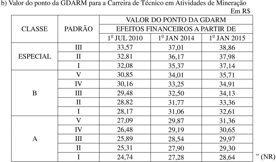 35,37 37,14 V 30,85 34,01 35,71 IV 30,16 33,25 34,91 B III 29,48 32,50 34,13 II 28,82 31,77 33,36 I 28,17