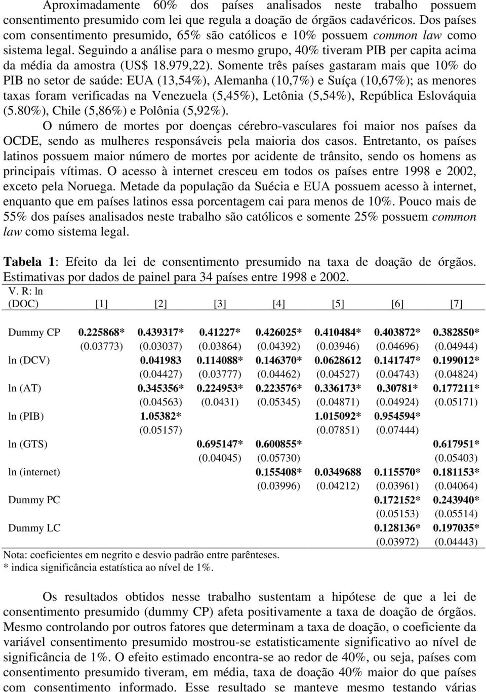 Seguindo a análise para o mesmo grupo, 40% tiveram PIB per capita acima da média da amostra (US$ 18.979,22).